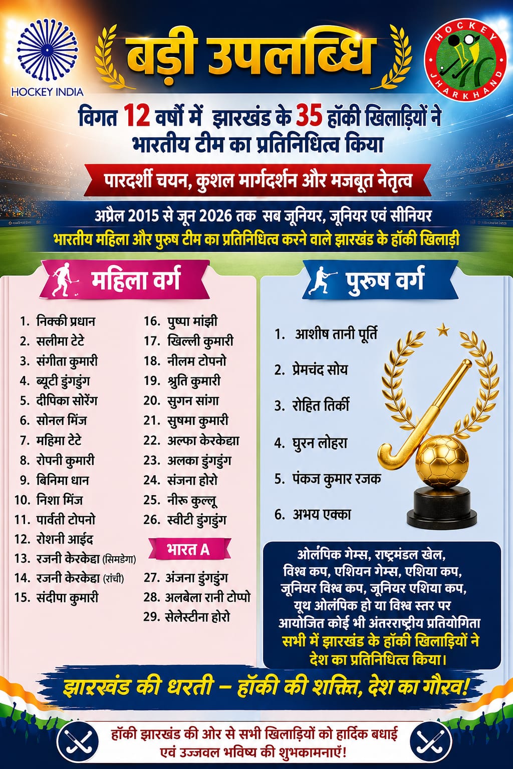 this-will-be-the-first-time-in-jharkhands-history-that-four-players-from-the-state-have-been-selected-for-the-indian-womens-hockey-team-for-the-world-cup
