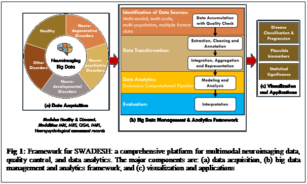 SWADESH, World’s First Multimodal Brain Imaging Data and Analytics, Developed at DBT-National Brain Research Centre, Haryana
