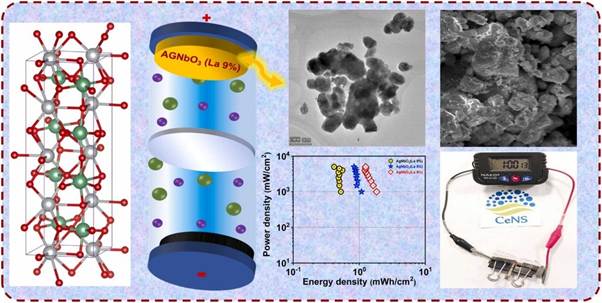 indian-scientists-develop-high-performance-green-energy-material