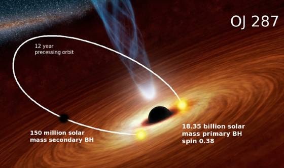 New State of Monster Black Hole Detected 5 Billion Light Years Away