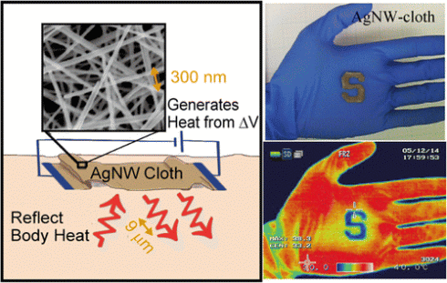 Scientists develop nanowire clothes to generate heat