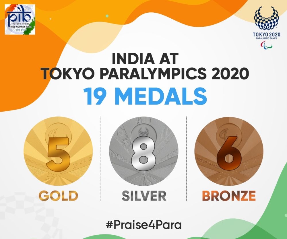 <p>Record made by India in Tokyo Paralympics 2020.</p>
