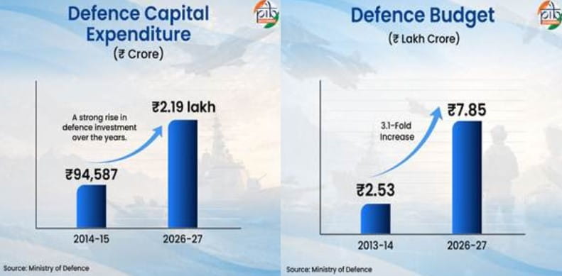 indias-defence-transformation-in-12-years-from-importer-to-exporter