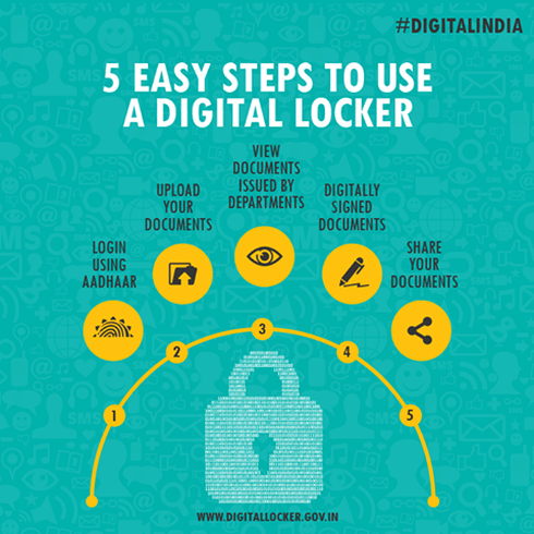 Village Level Entrepreneurs take note;Citizens to get Digital Locker