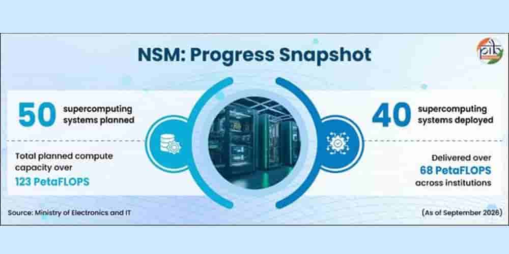 exclusive-indias-supercomputing-ecosystem-rising-for-predicting-crop-yields-tracking-disease-outbreak-and-so-on
