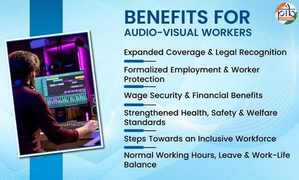 Labour Reforms:Fate of  Audio-Visual Workers