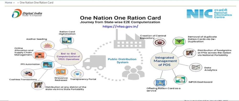 Whether One Nation One Ration Card? 99.8% of ration cards seeded with Aadhaar