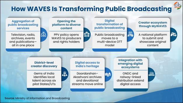 waves-ott-and-my-wavesfrom-public-broadcasting-to-public-participation