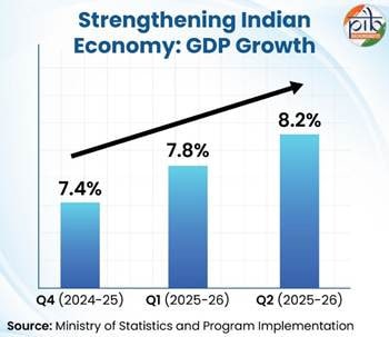 Exclusive: Decoding Indian Economy 2025 