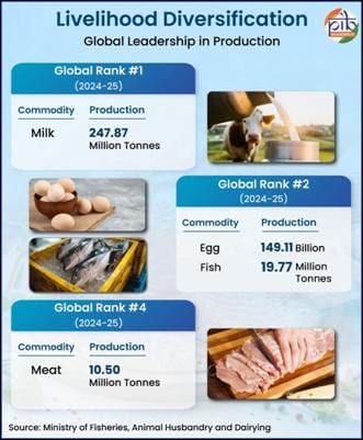 market-of-agriculture-and-allied-sector-in-india-a-study