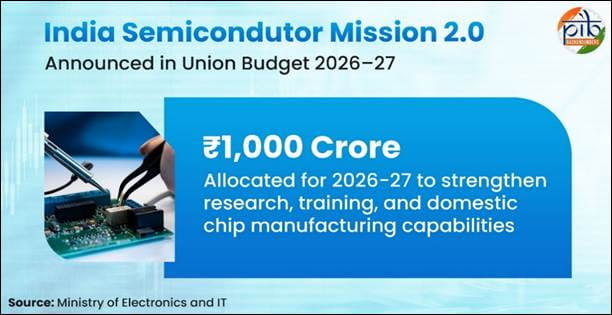 budget-2026-stands-for-semiconductor-self-reliance-report