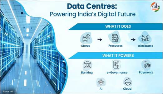 Data Centre Network Expands With Digitalisation of Service Delivery, Productivity, Competitiveness in India 