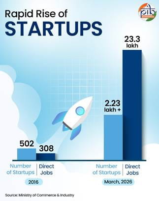 imd-world-competitiveness-rankingindias-rank-improved-from-43-in-2021-to-41-in-2025