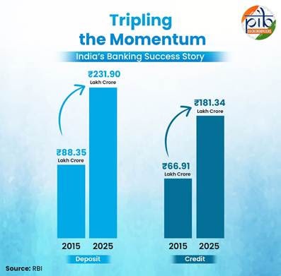 Fact-Sheet: Decoding Journey of Indian Banking Sector