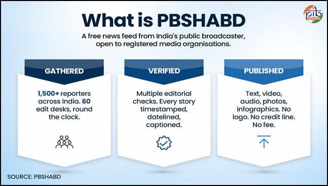explained-gois-pbshabd-carries-prasar-bharatis-news-gathering-capability-beyond-its-own-channels