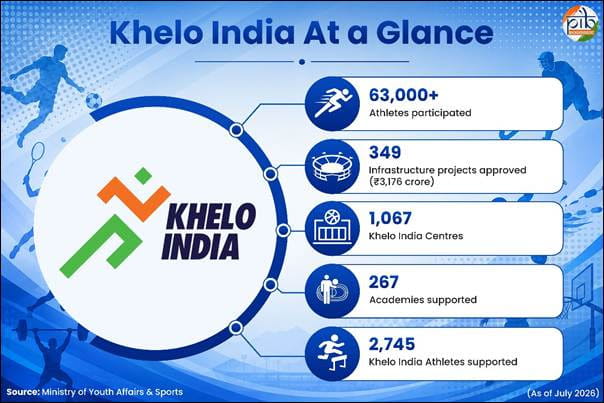 khelo-india-and-the-road-from-asian-games-to-olympic-games