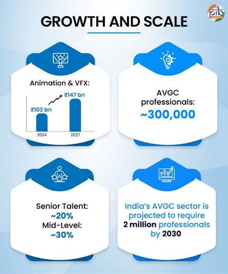 how-creative-industries-turned-as-growth-engines-in-indiaexplained
