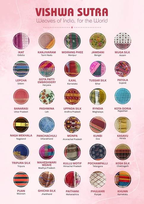 Chief of Handlooms  to collaborate with Femina Miss India for 'Vishwa Sutra – Weaves of India for the World'