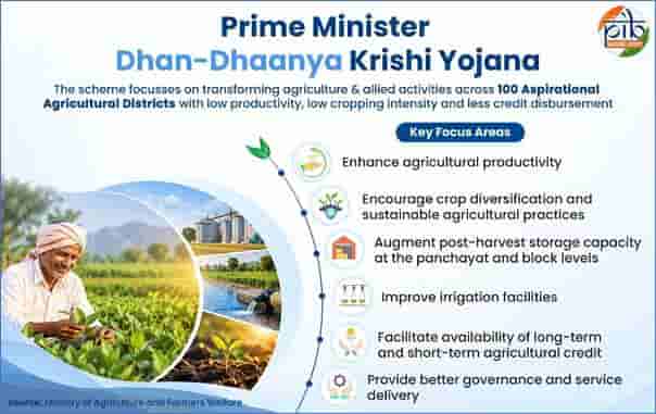 Krishi Yojana covers 100 Aspirational Agricultural Districts through focused intervention: A Report 
