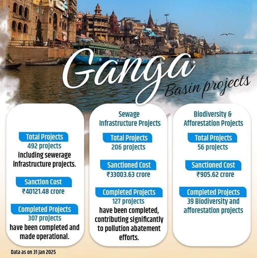 Whither Cleanliness of River Ganga?