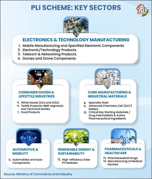 behind-the-newscentre-boosts-food-processing-industry-by-launching-production-linked-incentive-scheme
