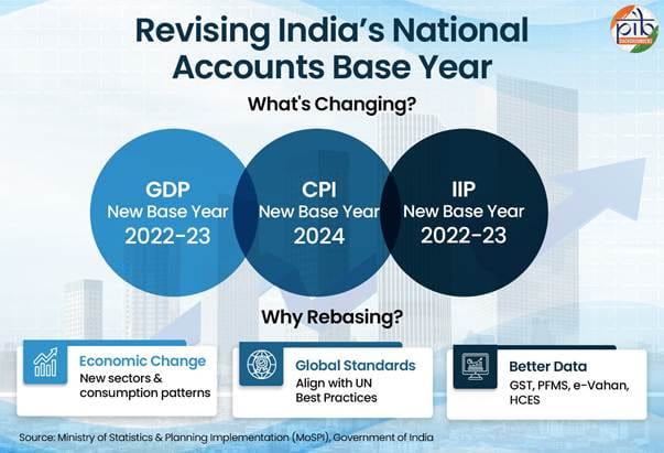 behind-news-counting-what-counts-indias-national-accounts-and-basic-economic-statistics