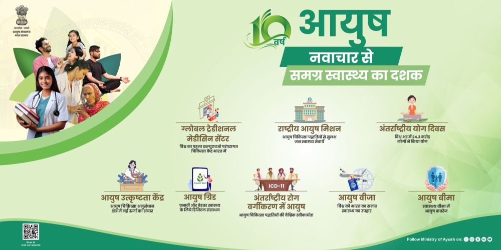 Centre marks the year 2025 as 'watershed moment' in traditional healthcare-Ayush