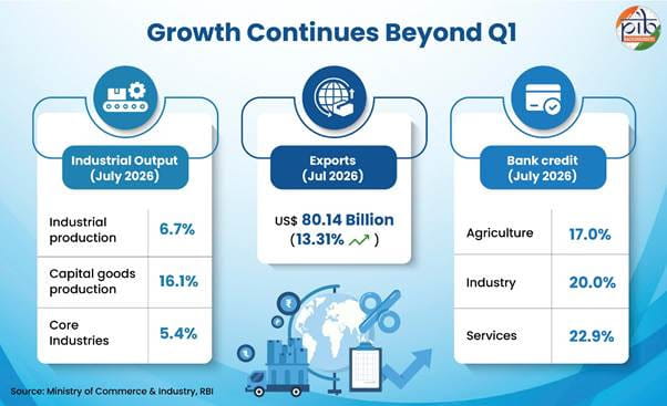 Behind India’s ‘Dead Economy’ Turning ‘GDP By 7.8 %’ Lies Revised Estimates: A Study Behind India’s ‘Dead Economy’ Turning ‘GDP By 7.8 %’ Lies Revised Estimates: A Study