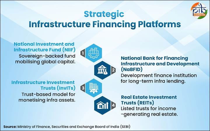 exclusive-trends-institutions-and-innovation-linking-infrastructure-financing-in-india-a-report