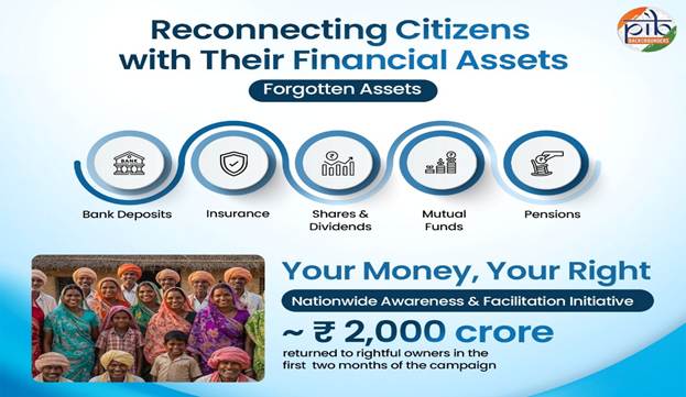Good News:Your Money, Your Right: Reclaim Your Forgotten Financial Assets 
