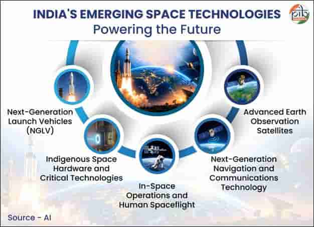 explained-indias-new-age-space-technologies-showcasing-the-road-to-self-reliance
