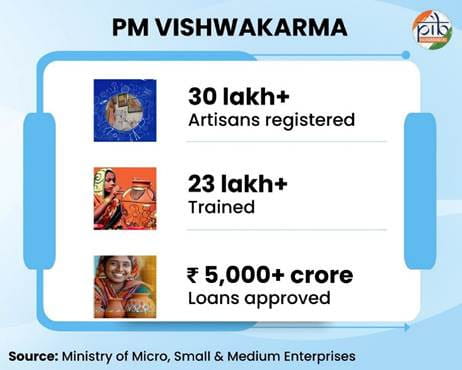 msmes-contribute-311-to-indias-gdp-account-for-4858-of-its-total-export-a-report
