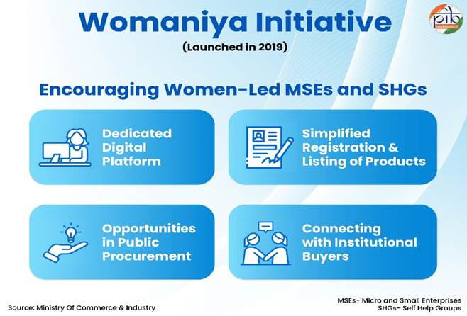 womaniya-a-move-to-build-inclusive-market-access-for-women-entrepreneurs