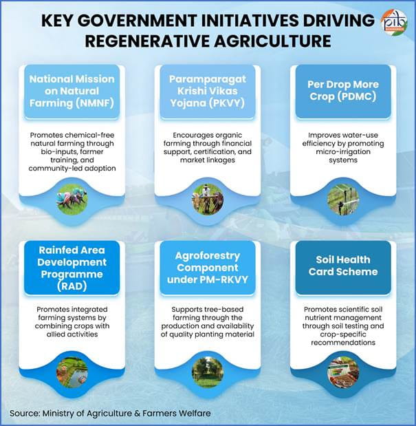 explainedagriculture-and-allied-sectors-government-schemes-in-india