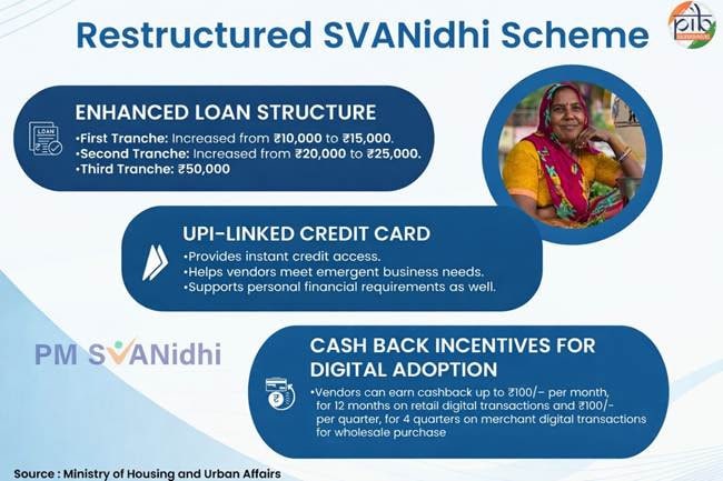 Attention Self-employed street vendors! PM SVANidhi scheme provides financial support 