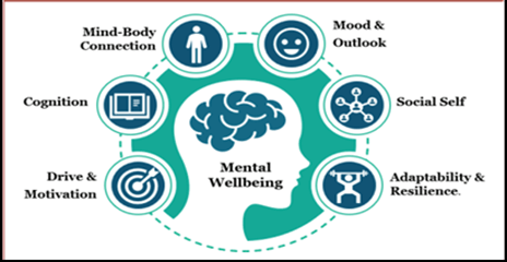 Exclusive:Global Perspectives and Indian Initiatives on Mental Health