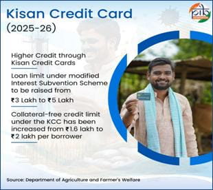 kisan-credit-card-strengthen-farmers-access-to-capital-boosting-growth-in-agriculture-a-report