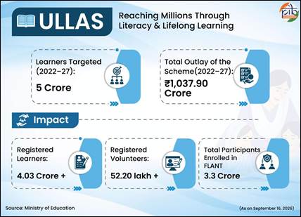 India’s Journey Towards Literacy for All