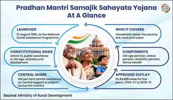 pm-disability-pension-scheme-now-minimum-age-requirement-removed-central-assistance-hiked