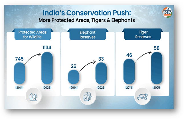 india-balancing-economic-growth-with-biodiversity-protection-a-report
