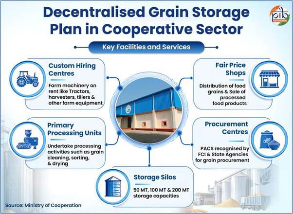 behind-the-newsbuild-storage-capacity-to-meet-rising-agricultural-production-and-food-security-needs