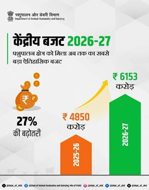 budget-2926-27-proposed-expansion-of-veterinary-infrastructure-mobile-vet-units-and-doorstep-services