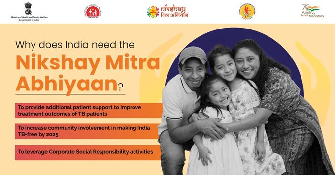 ‘Nikshay Mitras significantly reduced TB incidence’