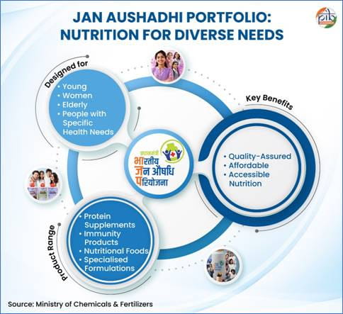 explainedwhy-jan-aushadhi-portfolio