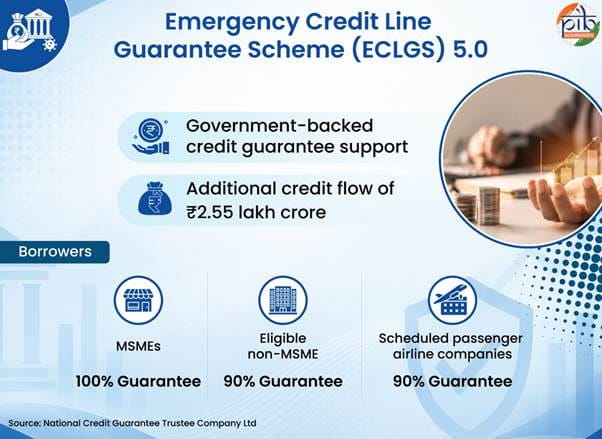 explained-centres-emergency-credit-line-guarantee-scheme-and-borrowers