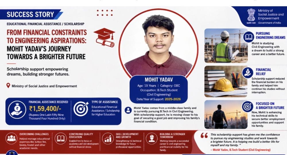 explained-how-scholarship-support-helped-mohit-yadav-continue-his-btech-education
