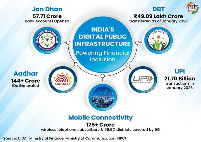 indias-financial-journey-transitioning-from-expanding-access-to-enabling-ai-driven-financial-empowerment-behind-the-news