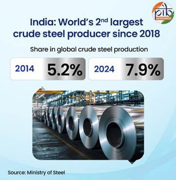 jharkhand-odisha-and-wb-among-11-states-contribute-to-steel-sector-growth-in-india-a-report
