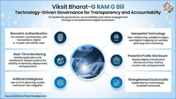 Exclusive: From MGNREGA TO G RAM G Bill 2025:A Decisive Shift in India’s Rural Employment Policy 