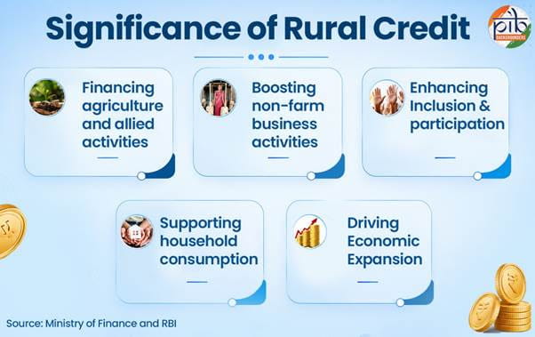 exclusive-credit-ecosystem-expands-supporting-rural-development-in-jharkhand-among-other-states-in-india